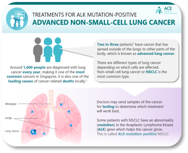 Treatments for ALK mutation-positive advanced non-small-cell lung cancer
